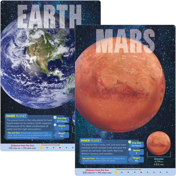 Trend Planets Learning Poster Set - 10.8" Width - Multi (TEPT19001) Each