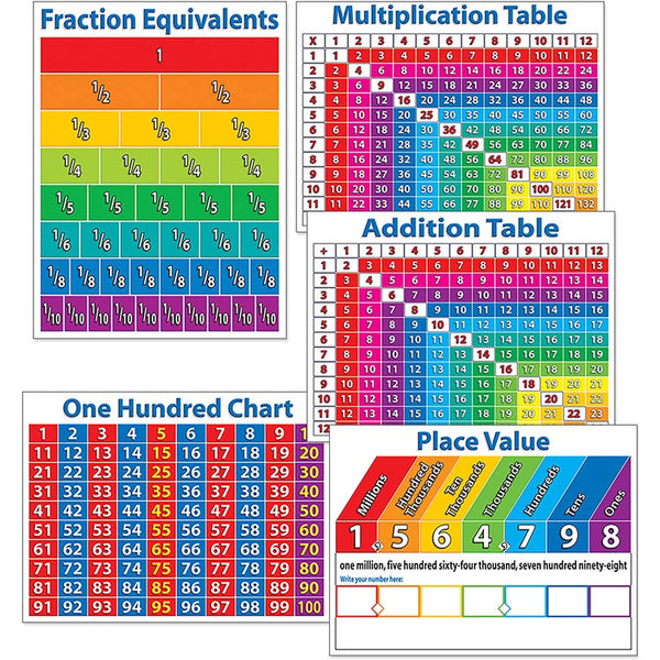 Scholastic Primary Math Charts - Skill Learning: Mathematics, Fraction, Addition, Multiplication (SHS054511828X) Each