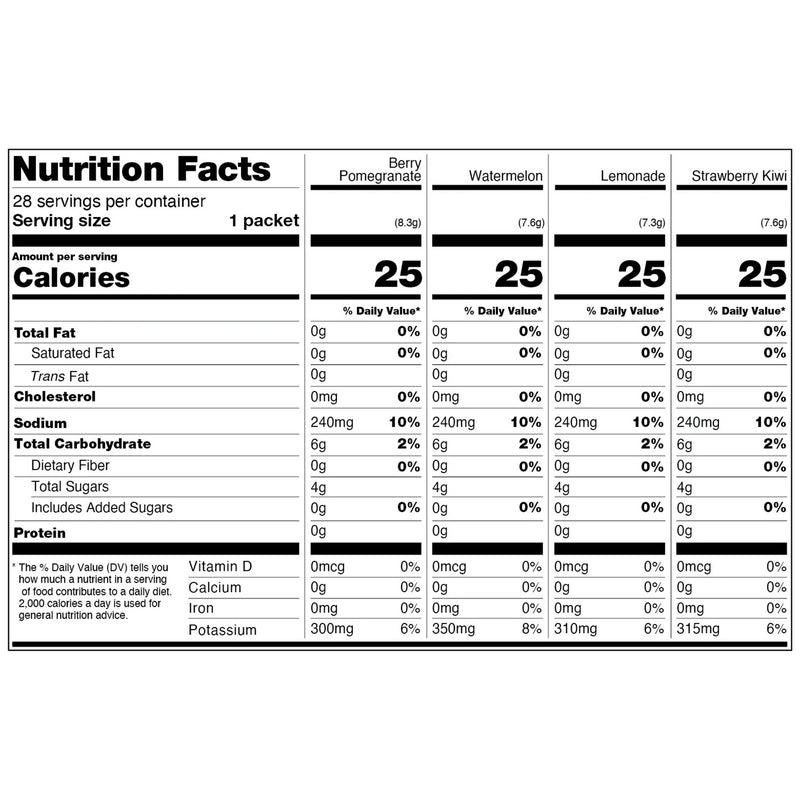 Cure Oral Electrolyte Solution Berry Pomegranate / Watermelon / Lemonade / Strawberry Kiwi Electrolyte (1270286_CS) 12/CS