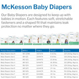 McKesson Unisex Baby Diaper Size 1 Disposable Heavy Absorbency (1144474_BG) 1/BG