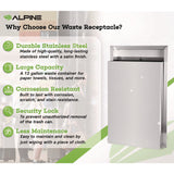 Alpine Industries Stainless Steel Recessed 12 Gal Leak-Proof Waste Receptacle, Brushed Stainless Steel (ALHALP493) Each