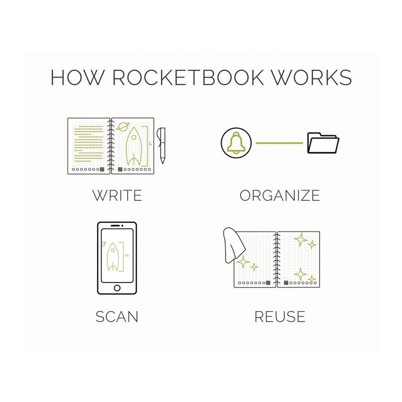 Rocketbook Core Smart Notebook, College Rule, Infinity Black Cover, (18) 8.8 x 6 Sheets (RKBEVR2ERCAFR) Each
