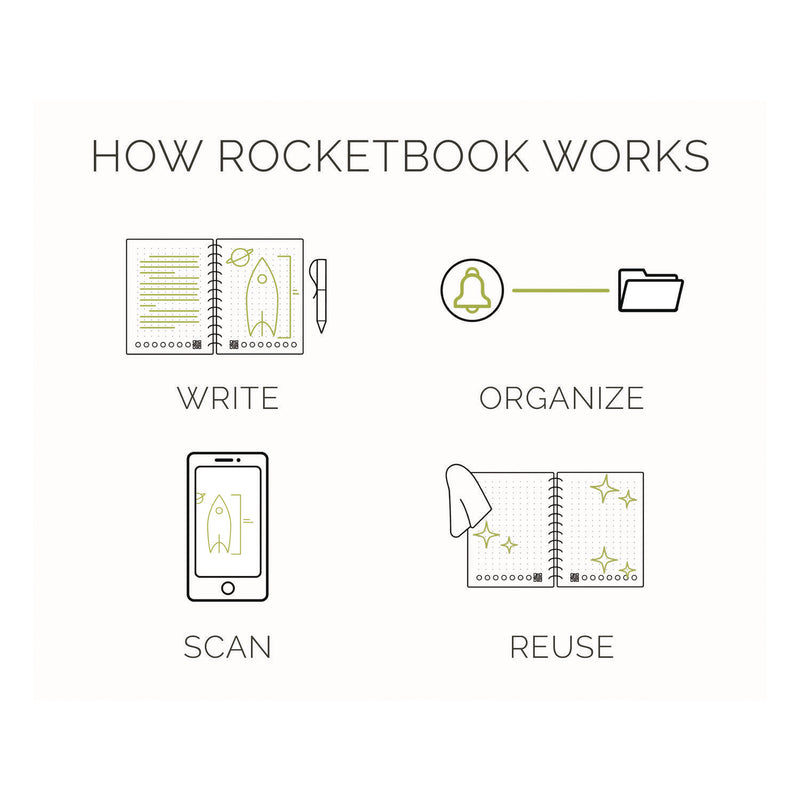 Rocketbook Core Smart Notebook, College Rule, Neptune Teal Cover, (18) 8.8 x 6 Sheets (RKBEVR2ERCCCEFR) Each