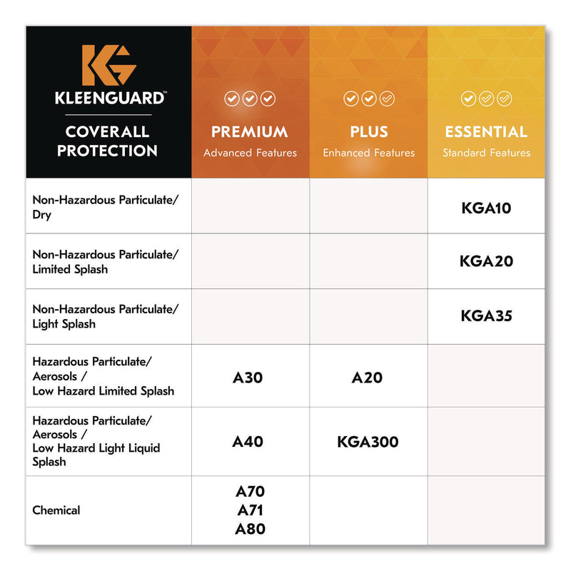 KleenGuard™ A70 Chemical Spray Protection Coveralls, Elastic Wrists, Ankles, Hood, XL, Yellow, 12/Carton (KCC09814) Case of 12