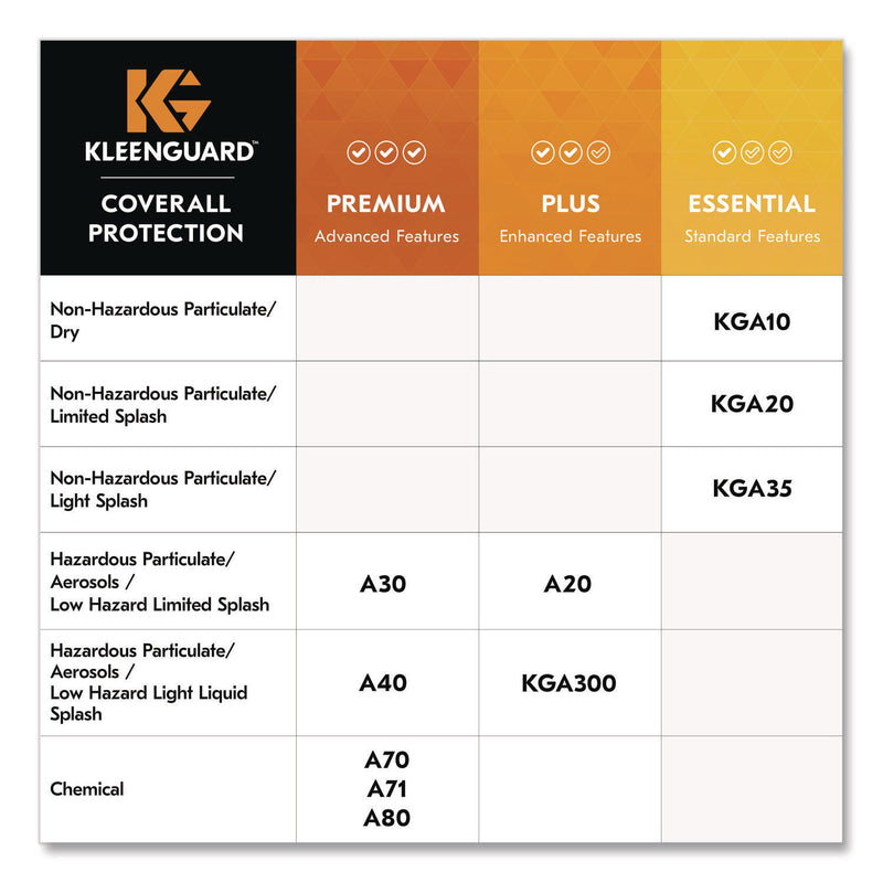 KleenGuard™ A40 Lab Coats, Elastic Wrists, No Pocket, Medium, White, 30/Carton (KCC44442) Case of 30