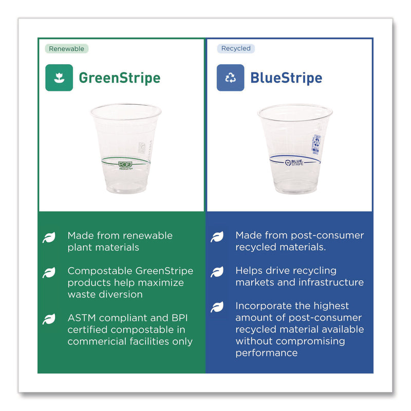 Eco-Products BlueStripe 25% Recycled Content Cold Cups, 12 oz, Clear/Blue, 50/Pk, 20 Pk/Ct (ECOEPCR12) Case of 1000