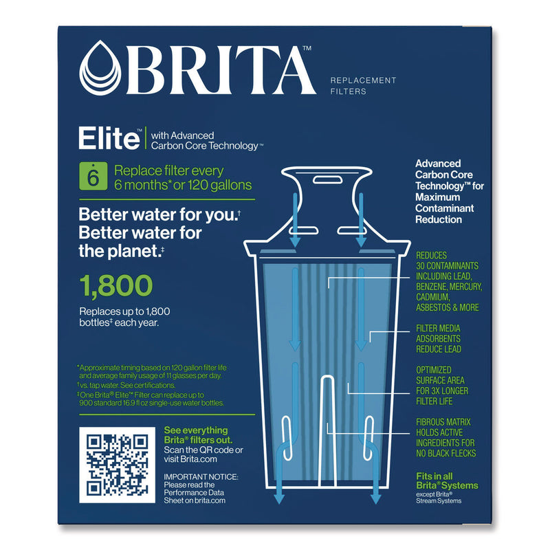 Brita Elite Replacement Water Filters for Pitcher and Dispensers, 2 Filters/Box, 12 Boxes/Carton (CLO36247CT) Case of 12