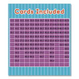 Carson-Dellosa Education Division 0 to 12 Flash Cards, 3.25 x 5.25, Assorted Colors, 54 Cards (CDP0769677231) Each
