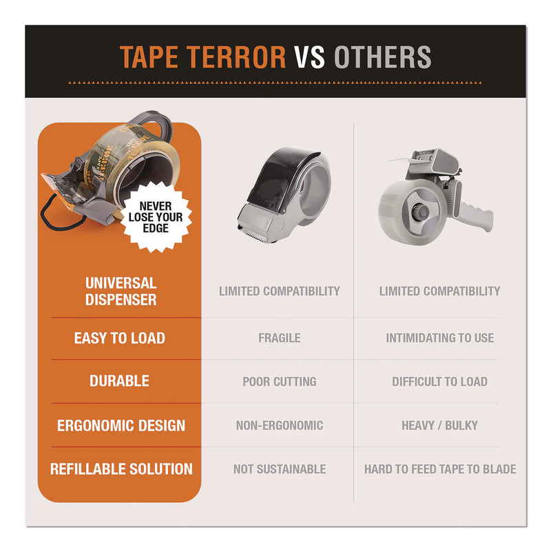 Tape Terror™ Tape Dispenser with Tape, 3" Core, Polypropylene, Gray/Orange, 1 Dispenser, 2 Rolls Pro-Grade Packaging Tape (CH7TT05753) Each