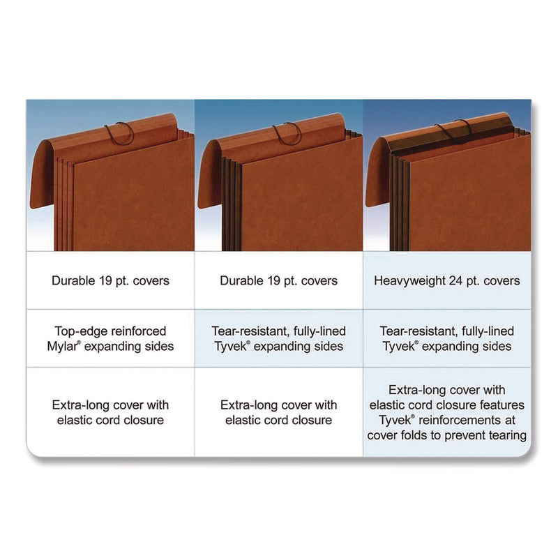 Pendaflex® Heavy-Duty Expanding Wallet with Flap and Cord Closure, 7" Expansion, 1 Pocket, Letter Size, Redrope (PFXCL1084GLHD) Each