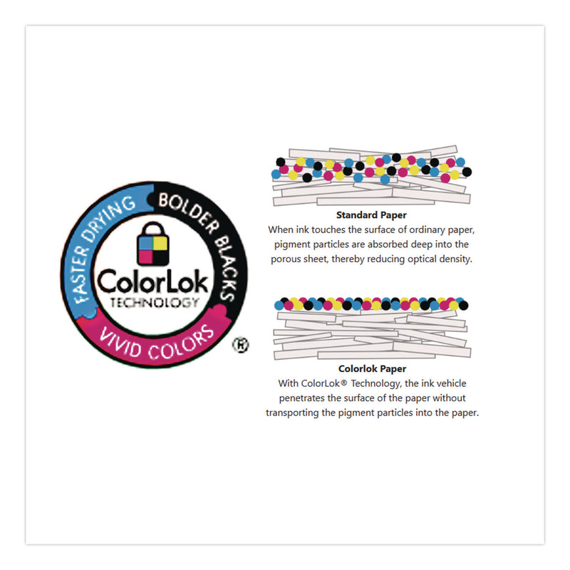Domtar EarthChoice Office Paper, 92 Bright, 20 lb Bond Weight, 8.5 x 14, White, 500/Ream (DMR2702RM) 1 RM
