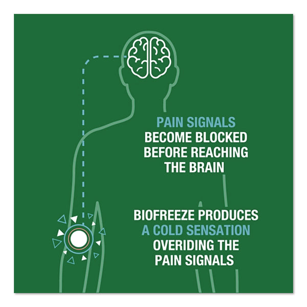 BIOFREEZE® Professional Green Topical Analgesic Pain Reliever Gel, 32 oz Pump (BIF540938) Each