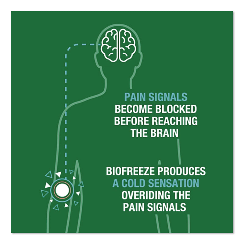 BIOFREEZE® Professional Pain-Relieving Cold Gel, 1 gal Pump Bottle (BIF540939) Each