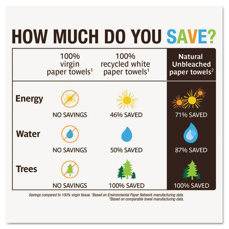 Seventh Generation® Natural Unbleached 100% Recycled Paper Kitchen Towel Rolls, 2-Ply, 11 x 9, 120/Roll, 24 Rolls/Carton (SEV13737) Case of 24