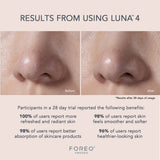 LUNA™ 4 Balanced Skin Facial Cleansing Brush and Massage Device LUNA™ 4 Balanced Skin (1244534_EA) 1/EA