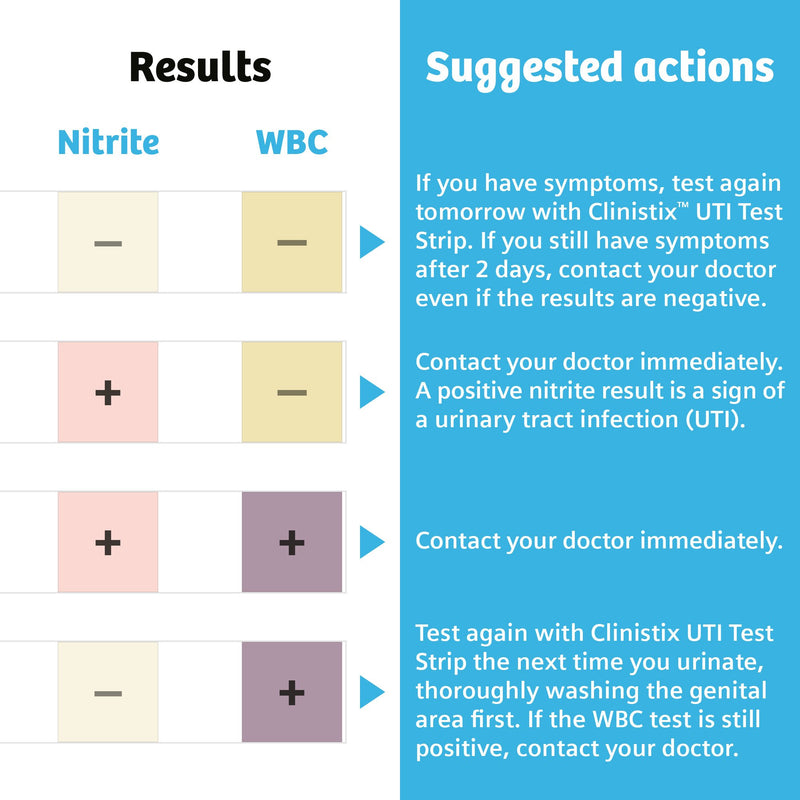 Clinistix™ Urinalysis Test Kit Urinary Tract Infection Detection 5 Tests per Kit CLIA Waived (1244782_KT) 1/KT