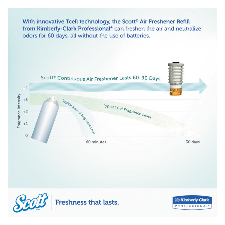 Scott® Essential Continuous Air Freshener Refill, Citrus, 48 mL Cartridge, 6/Carton (KCC91067)