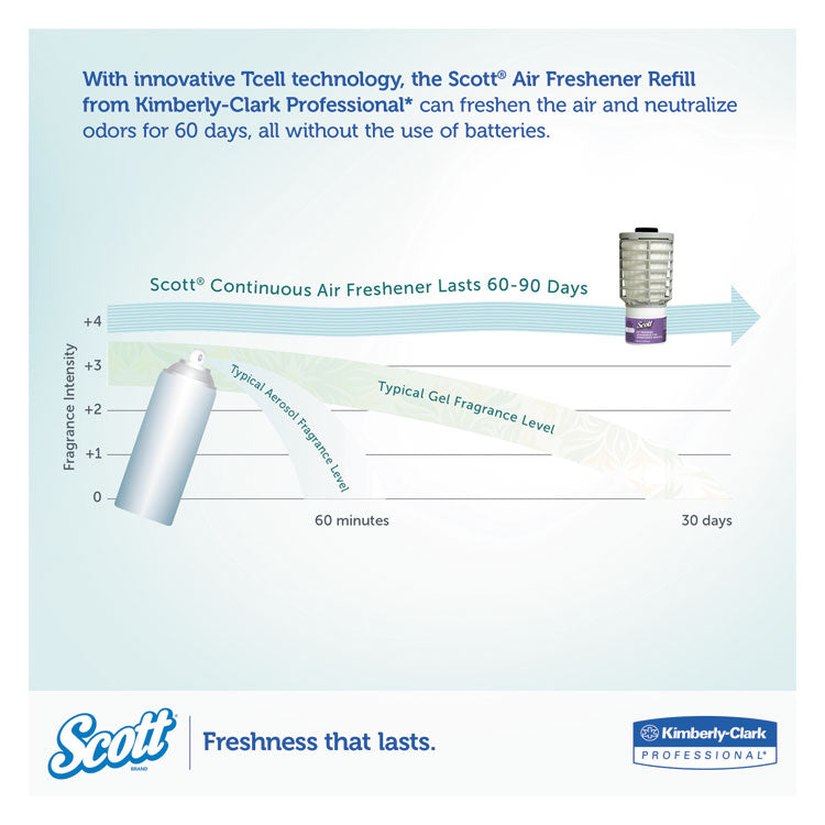 Scott® Continuous Air Freshener Dispenser, 2.8" x 2.4" x 5", Smoke (KCC92621) Each