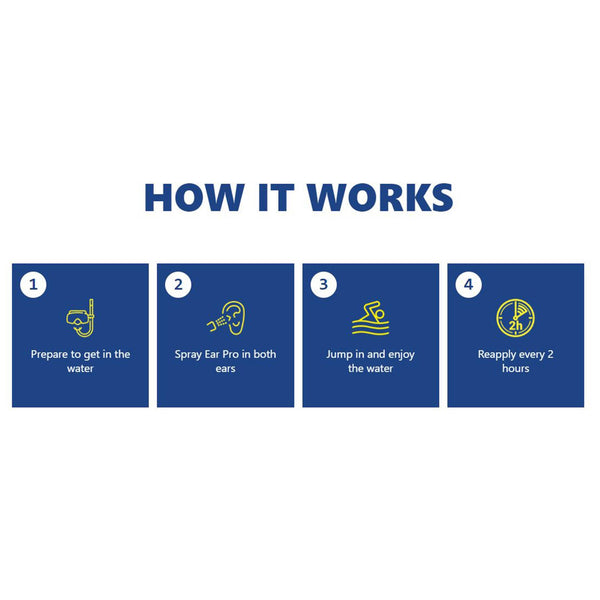 Ear Pro® Ear Waterproof Spray 20 mL Liquid Medical Grade Mineral Oil / High Grade Organic Oregano Oil (1214046_EA) 1/EA