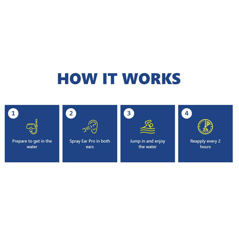 Ear Pro® Ear Waterproof Spray 20 mL Liquid Medical Grade Mineral Oil / High Grade Organic Oregano Oil (1214046_EA) 1/EA