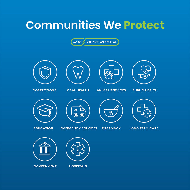 Rx Destroyer™ All-Purpose PRO Series Drug Disposal System 23 lbs. Carton Weight (1019700_CS) 4/CS