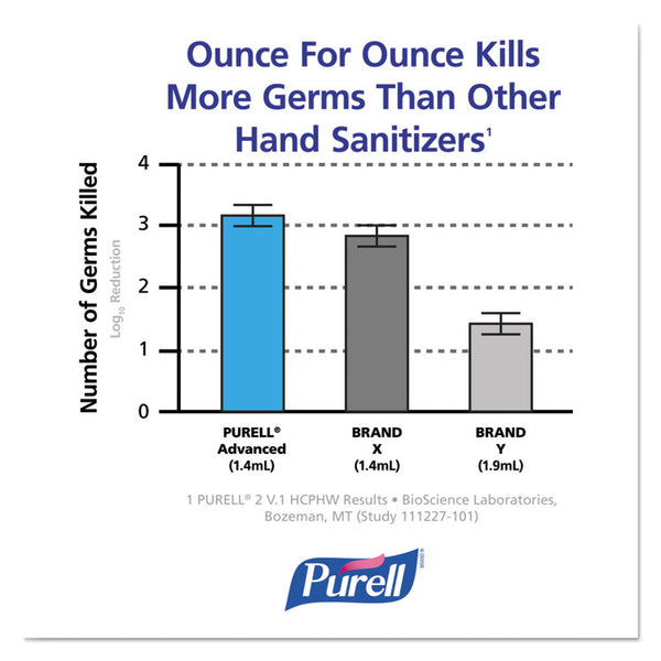 PURELL® Advanced Refreshing Gel Hand Sanitizer, 4 oz Flip-Cap Bottle, Clean Scent, 24/Carton (GOJ965124)