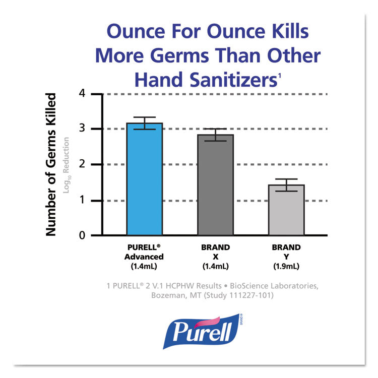 PURELL® Advanced Hand Sanitizer Foam, For ADX-7 Dispensers, 700 mL Refill, Fragrance-Free, 4/Carton (GOJ870504CT)