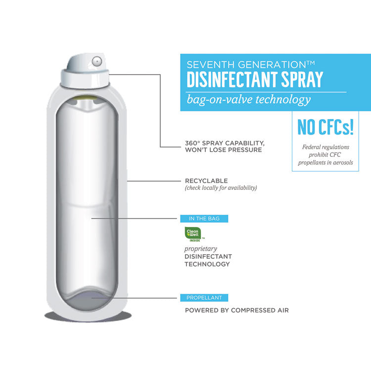 Seventh Generation® Disinfectant Sprays, Eucalyptus/Spearmint/Thyme, 13.9 oz Spray Bottle, 8/Carton (SEV22981) Case of 8