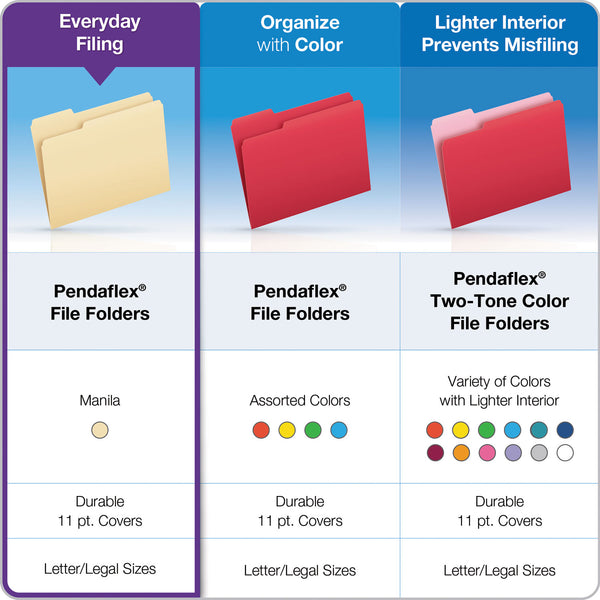 Pendaflex Manila File Folders, 1/3-Cut Tabs, Legal Size, 100/Box (ESS75313) Box of 100