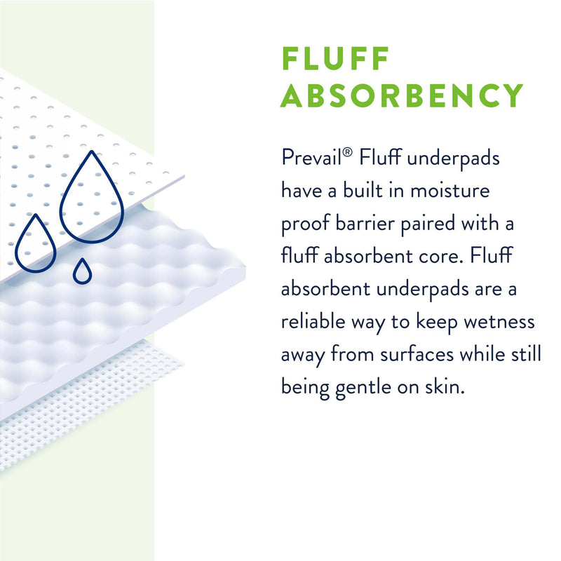 Prevail® Total Care™ Disposable Underpad 23 X 36 Inch Fluff Light Absorbency (572725_CS) 72/CS
