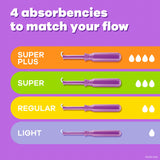 Tampax® Radiant Tampon Regular Absorbency Plastic Applicator Individually Wrapped (1229259_BX) 1/BX