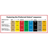 CanDo® Exercise Resistance Band Green 5 Inch X 6 Yard Medium Resistance (803430_EA) 1/EA