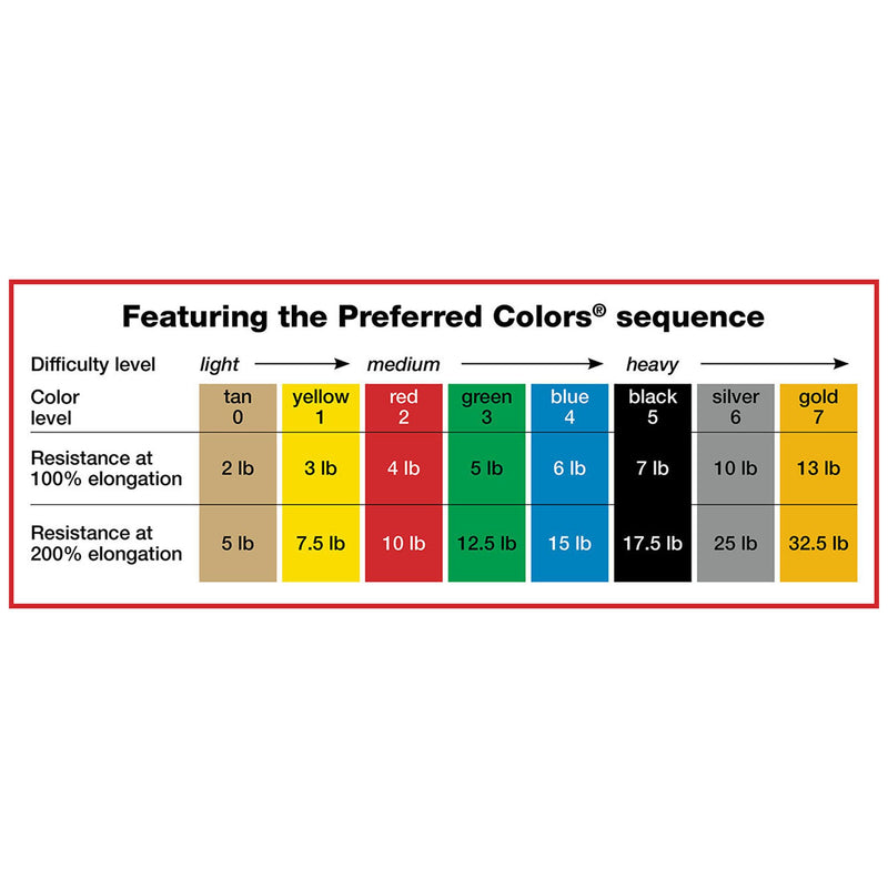 CanDo® Exercise Resistance Band Green 5 Inch X 6 Yard Medium Resistance (803430_EA) 1/EA