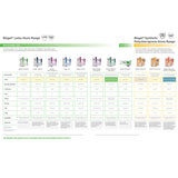 Biogel® Surgeons Surgical Glove Size 8 Sterile Latex Standard Cuff Length Micro-Textured Straw Not Chemo Approved (184863_BX) 50/BX