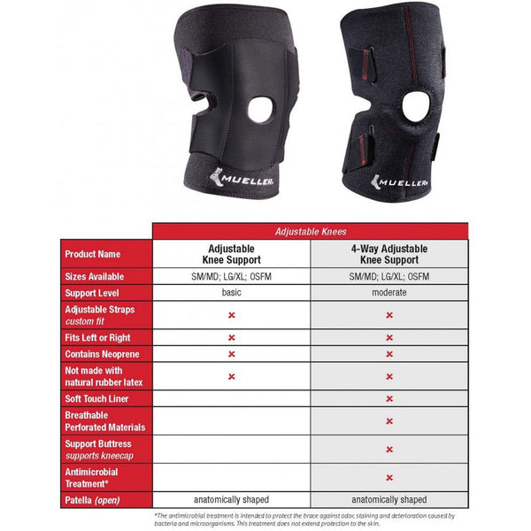Mueller® Knee Support One Size Fits Most Pull-On / Hook and Loop Strap Closure 12 to 20 Inch Left or Right Knee (1083396_EA) 1/EA
