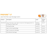 Profore LF 4 Layer Compression Bandage System Multiple Sizes Self-Adherent / Tape Closure Tan / White NonSterile Standard Compression (433106_EA) 1/EA