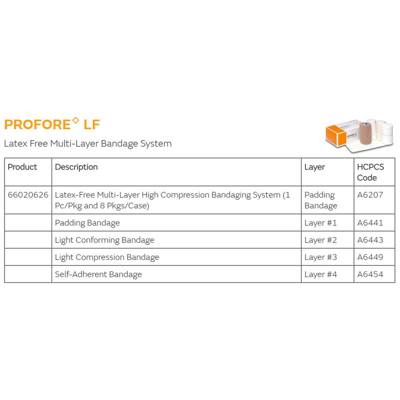 Profore LF 4 Layer Compression Bandage System Multiple Sizes Self-Adherent / Tape Closure Tan / White NonSterile Standard Compression (433106_EA) 1/EA