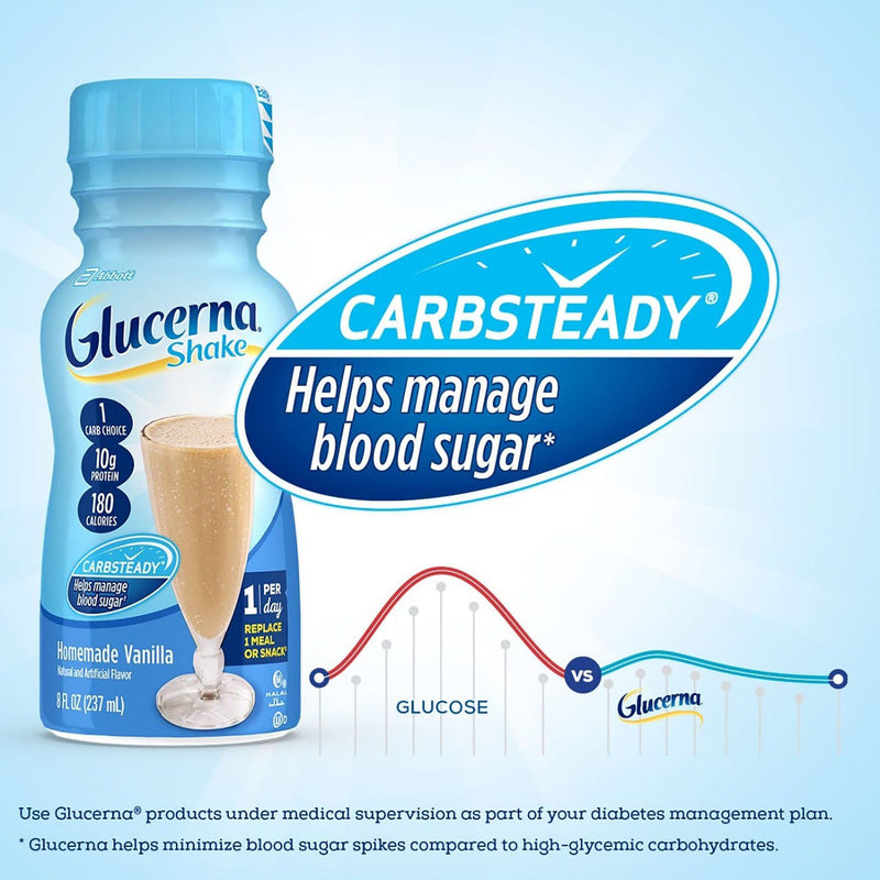 Glucerna® Original Shake Oral Supplement Vanilla Flavor Liquid 8 oz. Bottle (626431_EA) 1/EA