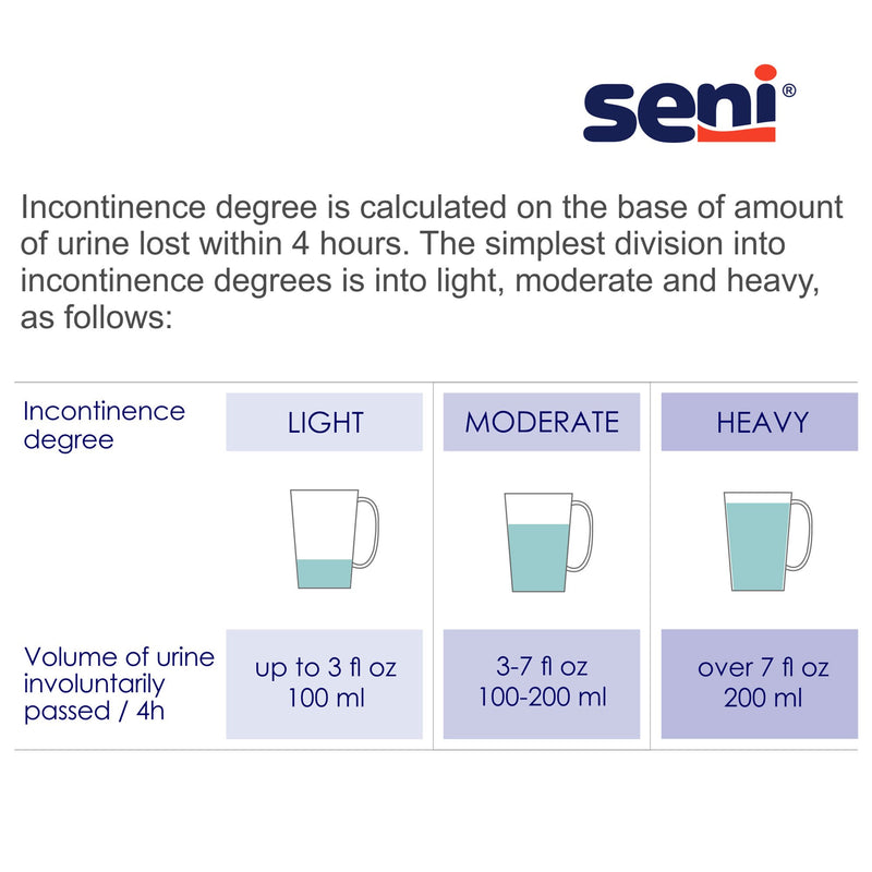 Seni® Active Super Plus Unisex Adult Absorbent Underwear Pull On with Tear Away Seams X-Large Disposable Heavy Absorbency (1169933_CS) 64/CS