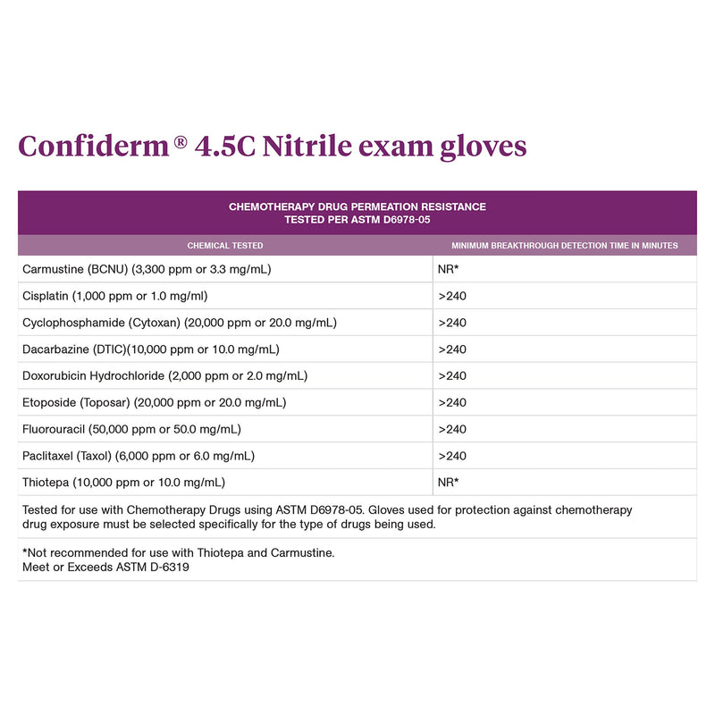 McKesson Confiderm® 4.5C Exam Glove Large NonSterile Nitrile Standard Cuff Length Textured Fingertips Blue Chemo Tested (921604_CS) 1000/CS