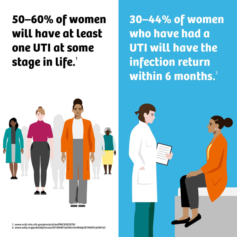 Clinistix™ Urinalysis Test Kit Urinary Tract Infection Detection 5 Tests per Kit CLIA Waived (1244782_CS) 24/CS