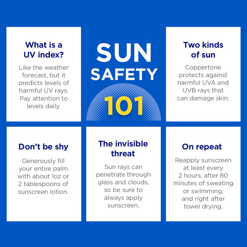 Coppertone® Sport 4-In-1 Performance Sunscreen SPF 30 Lotion 7 oz. Tube (1231878_EA) 1/EA