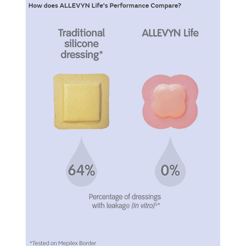 Allevyn Life Foam Dressing 4 X 4 Inch With Border Film Backing Silicone Gel Adhesive Quadrilobe Sterile (834478_CS) 100/CS