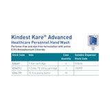 Kindest Kare® Advanced Antimicrobial Soap Foaming 15 oz. Pump Bottle Unscented (1106585_EA) 1/EA