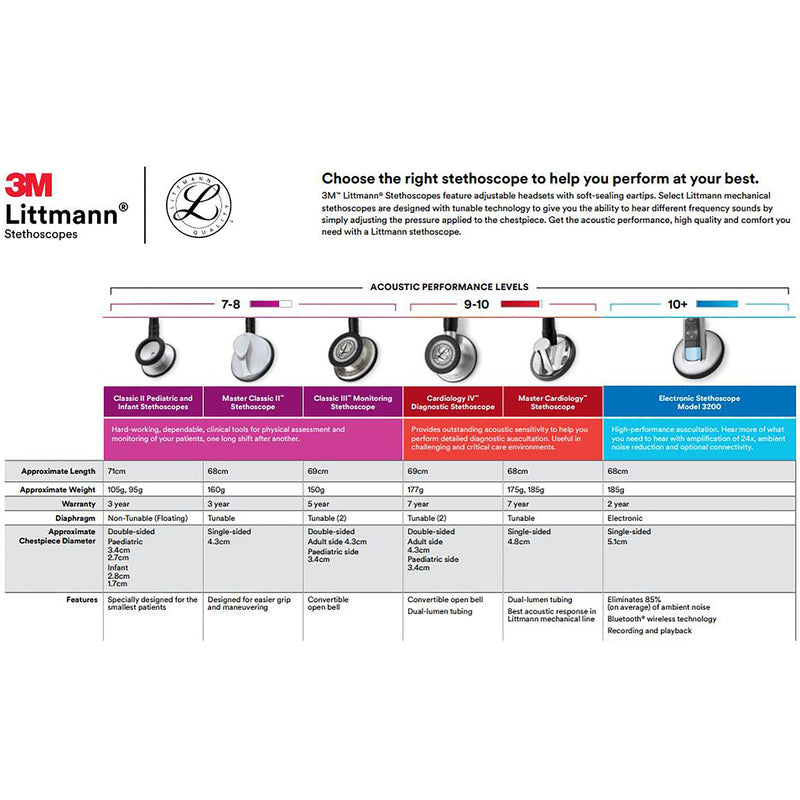 3M™ Littmann® Lightweight II S.E. General Exam Stethoscope Burgundy 1-Tube 28 Inch Tube Double Sided Chestpiece (466397_EA) 1/EA