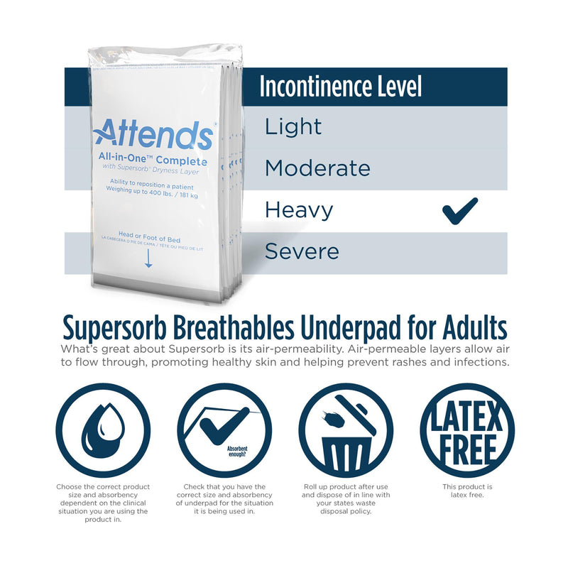 Attends® Supersorb Advanced Disposable Underpad 30 X 36 Inch Dry-Lock® Core Heavy Absorbency (680802_CS) 12/CS