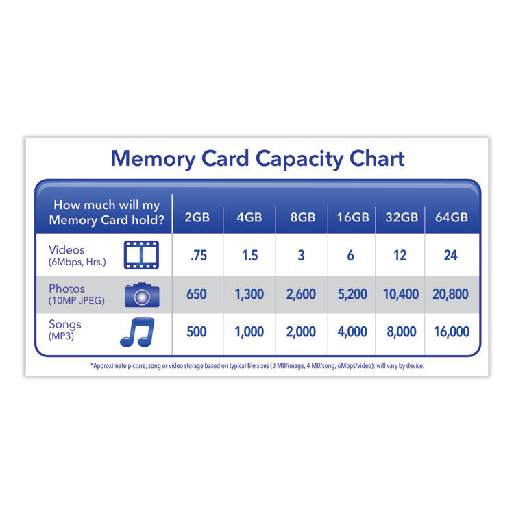 Verbatim® 4GB Premium SDHC Memory Card, UHS-I U1 Class 10, Up to 30MB/s Read Speed (VER96171)