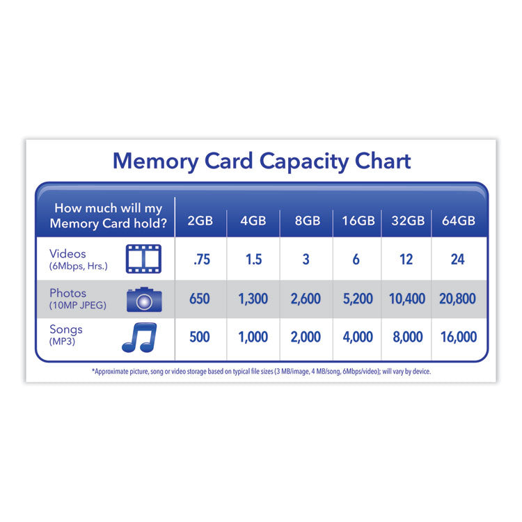 Verbatim® 32GB Premium SDHC Memory Card, UHS-I V10 U1 Class 10, Up to 90MB/s Read Speed (VER96871)