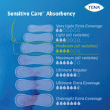 TENA® Sensitive Care Moderate Bladder Control Pad 11 Inch Length Moderate Absorbency Dry-Fast Core™ One Size Fits Most (1121151_BG) 20/BG