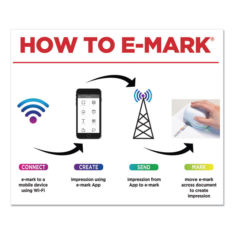 Colop® e-mark Digital Marking Device, Customizable Size and Message with Images, White (COS039201) Each